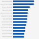Image for article titled Grand Theft Auto V Benchmarked: Pushing PC Graphics To The Limit